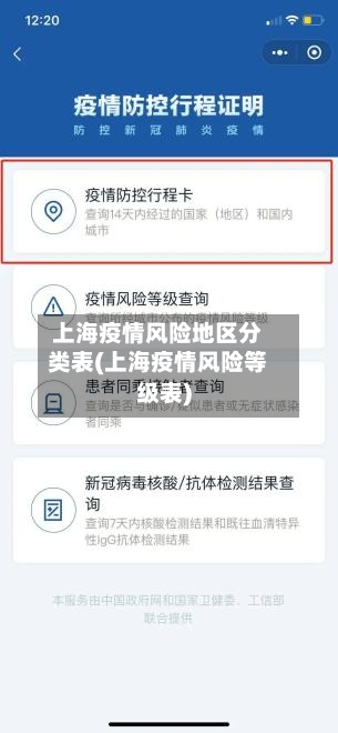 上海疫情风险地区分类表(上海疫情风险等级表)