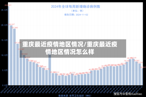 重庆最近疫情地区情况/重庆最近疫情地区情况怎么样-第2张图片