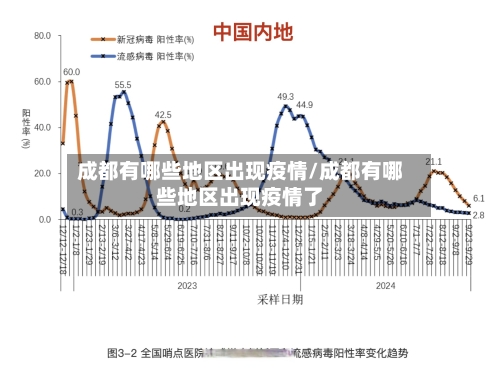 成都有哪些地区出现疫情/成都有哪些地区出现疫情了