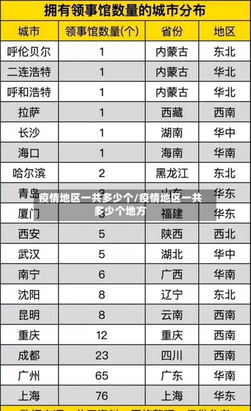 疫情地区一共多少个/疫情地区一共多少个地方