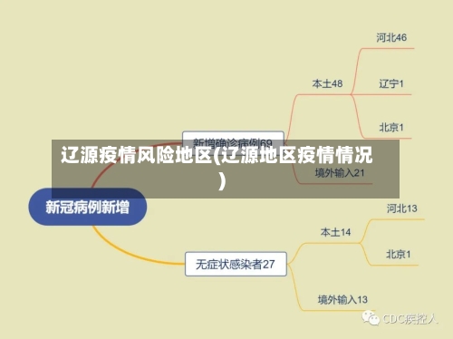 辽源疫情风险地区(辽源地区疫情情况)-第3张图片