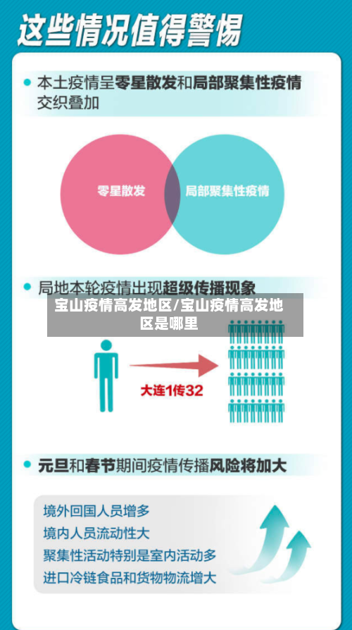 宝山疫情高发地区/宝山疫情高发地区是哪里-第2张图片