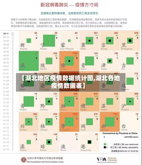 【湖北地区疫情数据统计图,湖北各地疫情数据表】