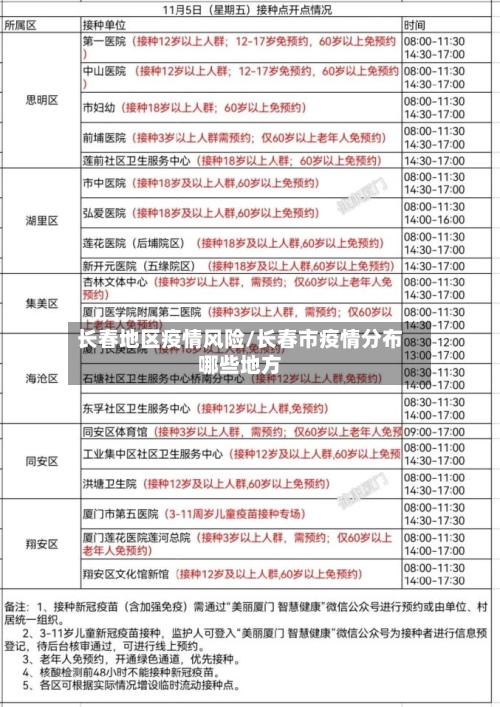 长春地区疫情风险/长春市疫情分布哪些地方