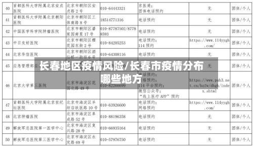长春地区疫情风险/长春市疫情分布哪些地方-第2张图片
