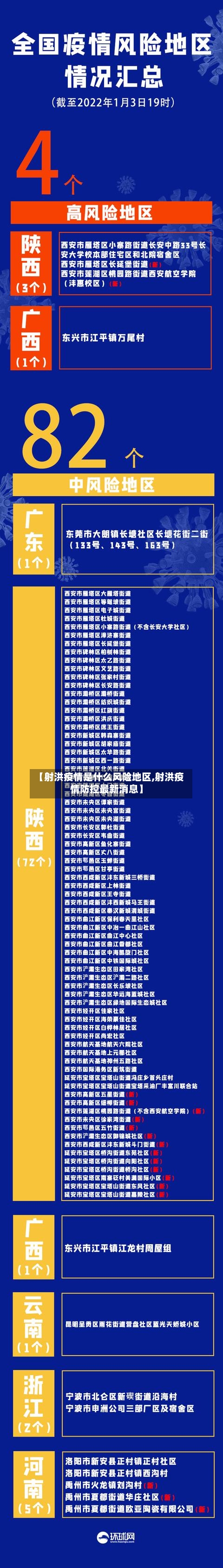 【射洪疫情是什么风险地区,射洪疫情防控最新消息】-第2张图片