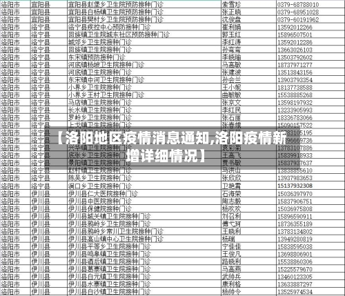 【洛阳地区疫情消息通知,洛阳疫情新增详细情况】