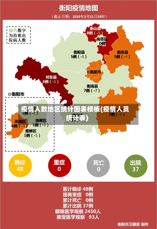 疫情人数地区统计图表模板(疫情人员统计表)