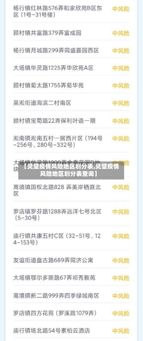 【灵璧疫情风险地区划分表,灵璧疫情风险地区划分表查询】-第2张图片