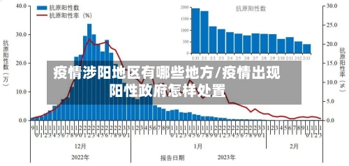 疫情涉阳地区有哪些地方/疫情出现阳性政府怎样处置