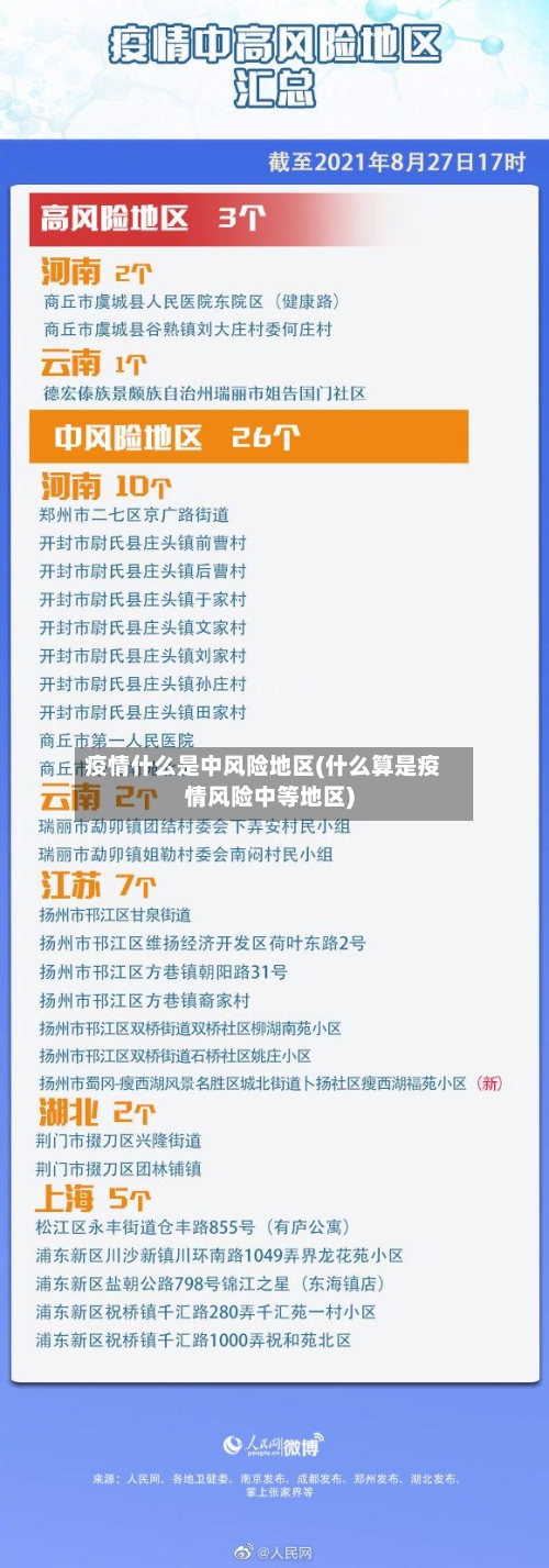 疫情什么是中风险地区(什么算是疫情风险中等地区)-第2张图片