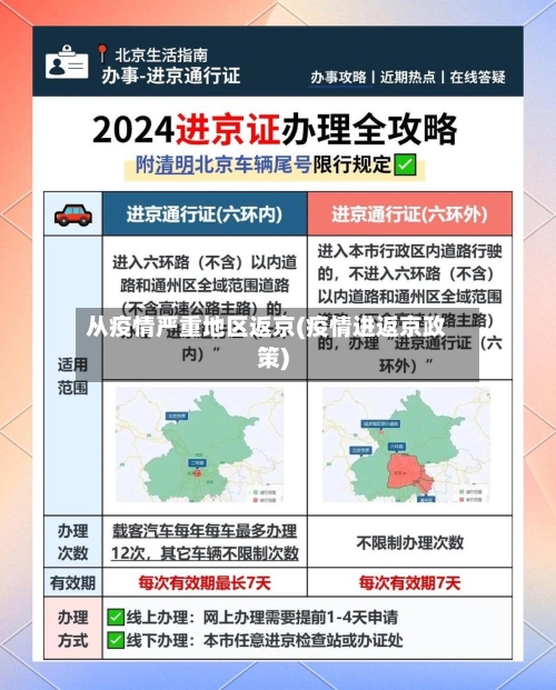 从疫情严重地区返京(疫情进返京政策)-第2张图片