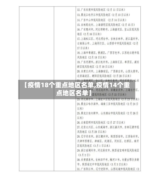 【疫情18个重点地区名单,疫情14个重点地区名单】-第2张图片