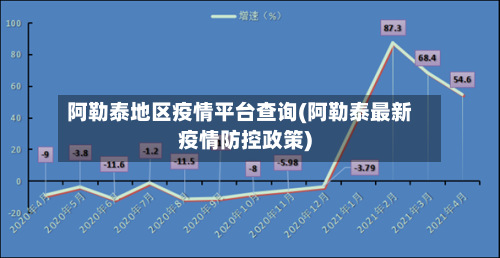阿勒泰地区疫情平台查询(阿勒泰最新疫情防控政策)-第2张图片