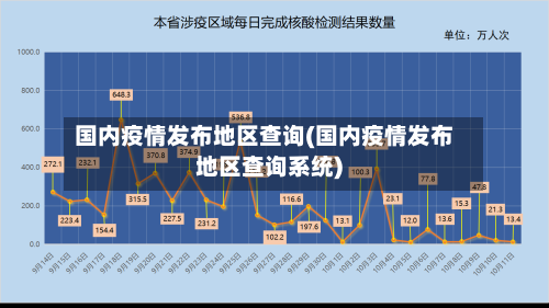 国内疫情发布地区查询(国内疫情发布地区查询系统)