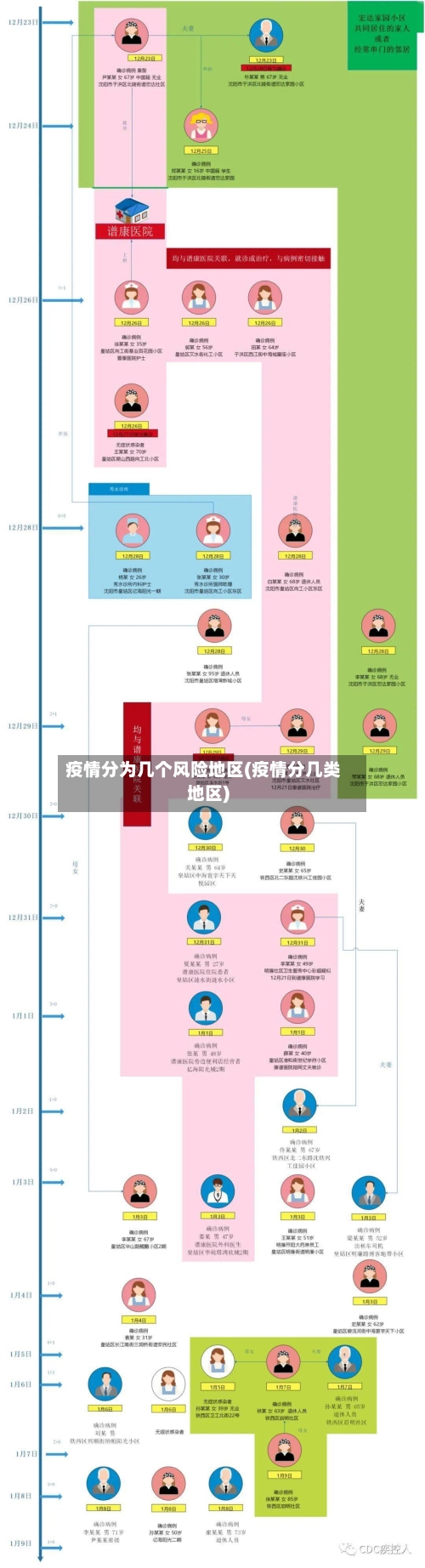 疫情分为几个风险地区(疫情分几类地区)-第2张图片