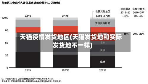天猫疫情发货地区(天猫发货地和实际发货地不一样)