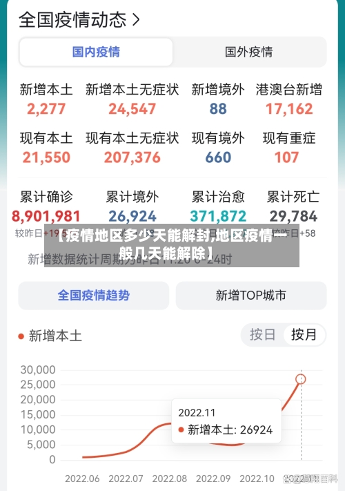 【疫情地区多少天能解封,地区疫情一般几天能解除】-第2张图片
