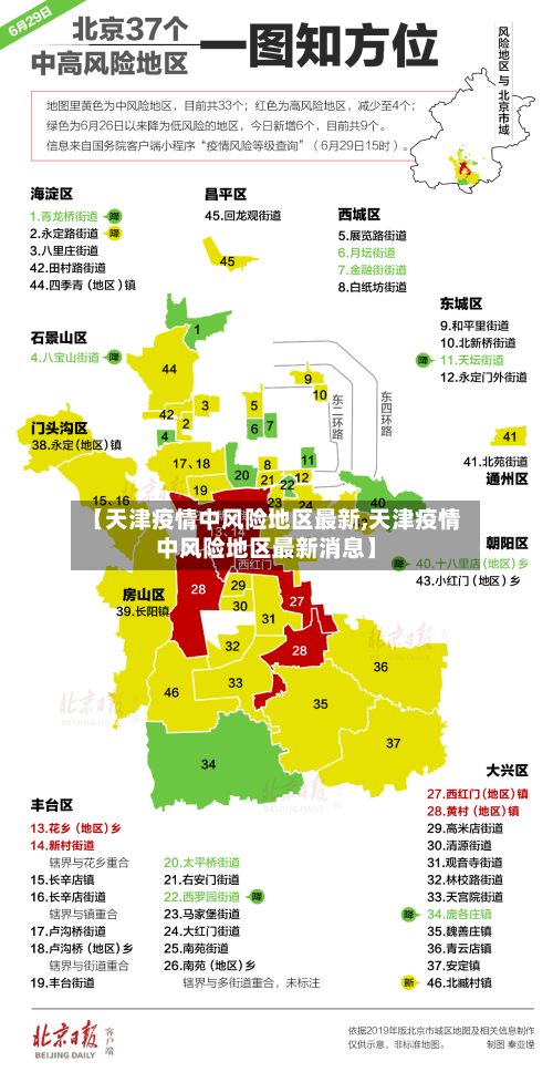 【天津疫情中风险地区最新,天津疫情中风险地区最新消息】-第2张图片