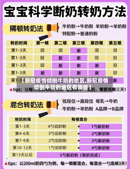 【新冠疫情倾倒牛奶的地区,新冠疫情倾倒牛奶的地区有哪些】