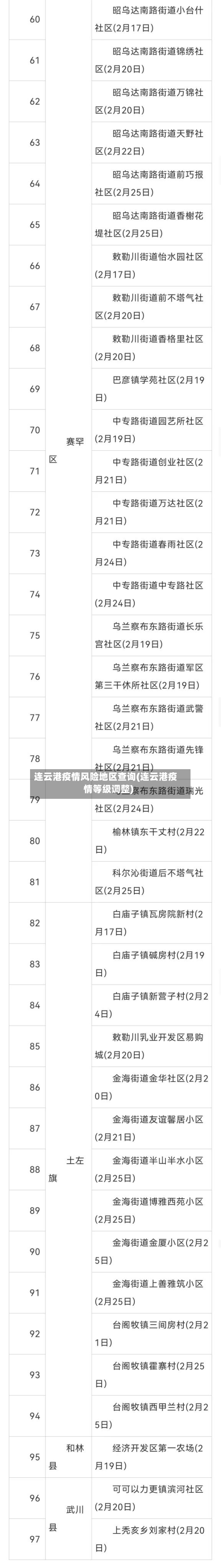 连云港疫情风险地区查询(连云港疫情等级调整)