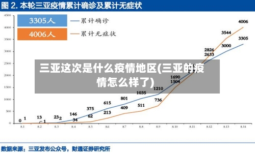 三亚这次是什么疫情地区(三亚的疫情怎么样了)