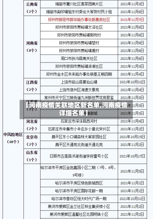 【河南疫情关联地区新名单,河南疫情详细名单】