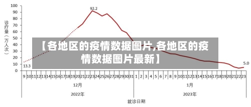 【各地区的疫情数据图片,各地区的疫情数据图片最新】