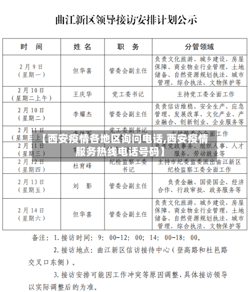 【西安疫情各地区询问电话,西安疫情服务热线电话号码】