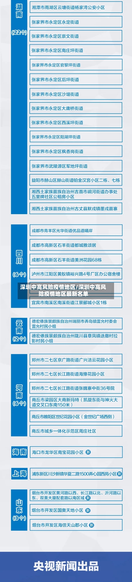 深圳中高风险疫情地区/深圳中高风险疫情地区最新名单