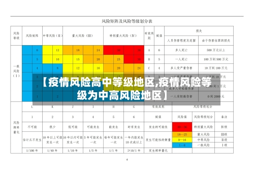 【疫情风险高中等级地区,疫情风险等级为中高风险地区】