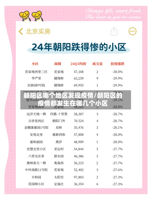 朝阳区哪个地区发现疫情/朝阳区的疫情都发生在哪几个小区