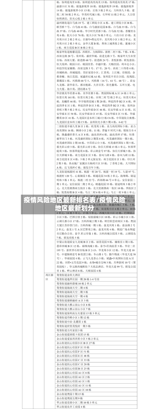 疫情风险地区最新排名表/疫情风险地区最新划分