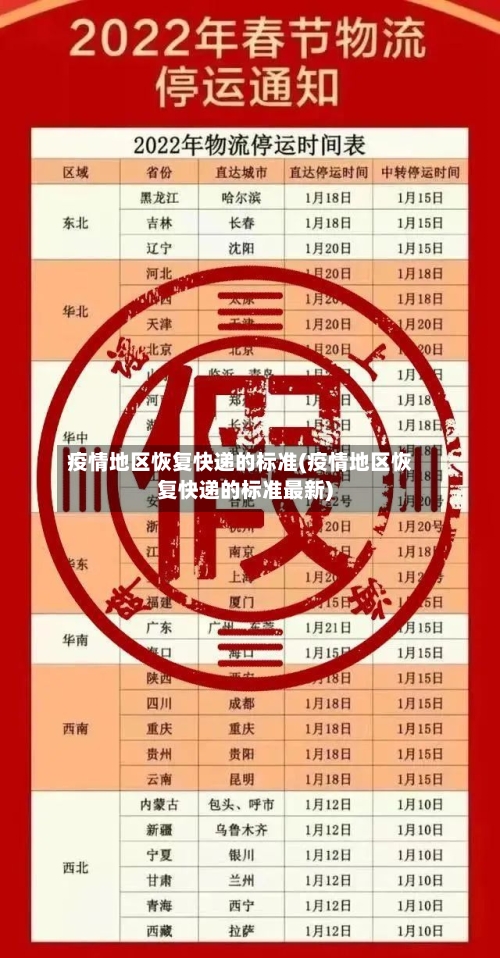 疫情地区恢复快递的标准(疫情地区恢复快递的标准最新)-第2张图片