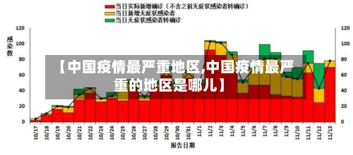 【中国疫情最严重地区,中国疫情最严重的地区是哪儿】