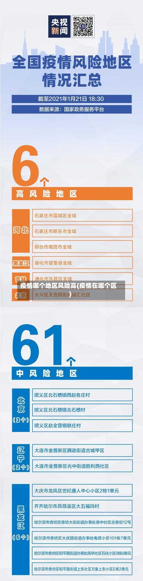 疫情哪个地区风险高(疫情在哪个区)
