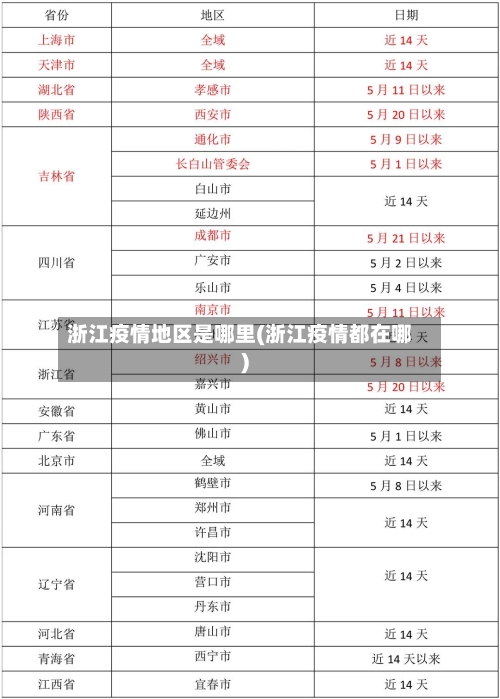 浙江疫情地区是哪里(浙江疫情都在哪)-第3张图片