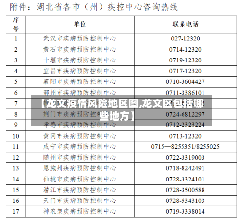 【龙文疫情风险地区图,龙文区包括哪些地方】