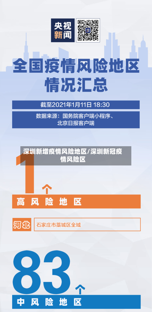 深圳新增疫情风险地区/深圳新冠疫情风险区