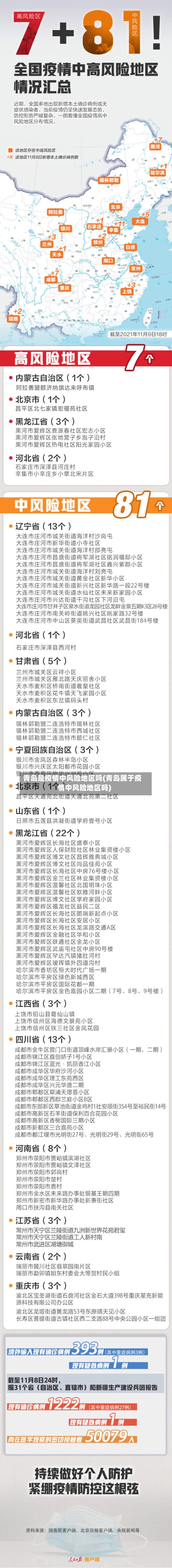 青岛是疫情中风险地区吗(青岛属于疫情中风险地区吗)