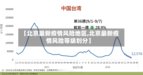 【北京最新疫情风险地区,北京最新疫情风险等级划分】-第3张图片