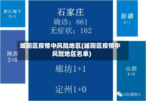 城阳区疫情中风险地区(城阳区疫情中风险地区名单)