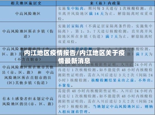 内江地区疫情报告/内江地区关于疫情最新消息