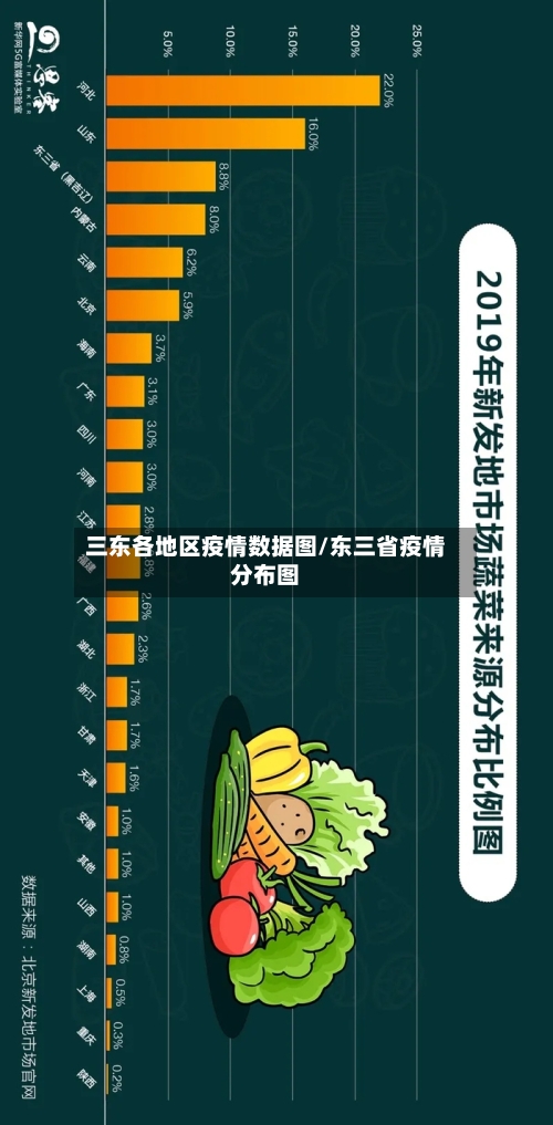 三东各地区疫情数据图/东三省疫情分布图-第2张图片