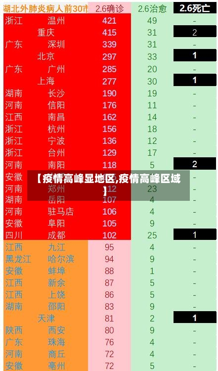 【疫情高峰显地区,疫情高峰区域】-第3张图片