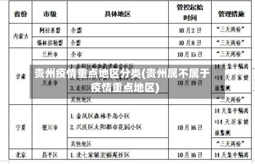 贵州疫情重点地区分类(贵州属不属于疫情重点地区)-第2张图片