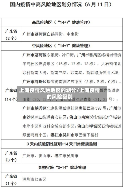 上海疫情风险地区的划分/上海疫情的风险级别-第3张图片