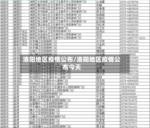 洛阳地区疫情公布/洛阳地区疫情公布今天