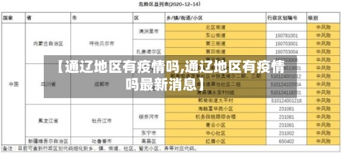 【通辽地区有疫情吗,通辽地区有疫情吗最新消息】