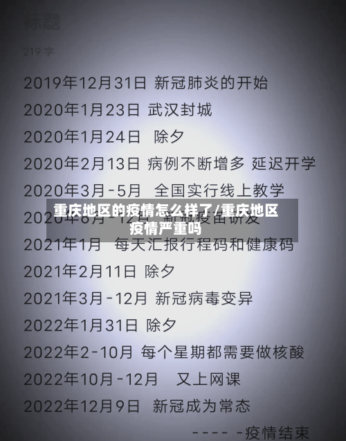重庆地区的疫情怎么样了/重庆地区疫情严重吗